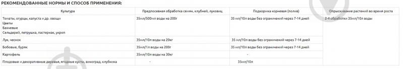 Добриво Жива земля Біокомплекс-БТУ-р з мікроорганізмами для збалансованого живлення 500 мл - фото 2