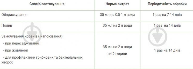 Биопрепарат Жива земля Живое удобрение для орхидей 500 мл - фото 2