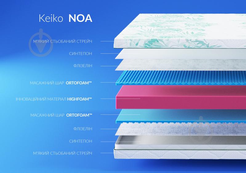 Матрац ортопедичний Keiko Noa Highfoam 150x190 см - фото 4 Матрац ортопедичний Keiko Noa Highfoam 150x190 см - фото 4