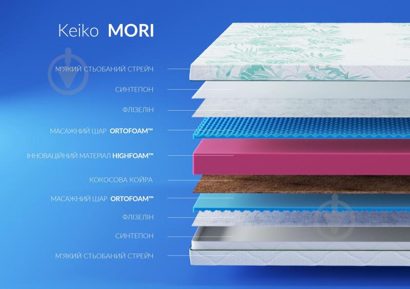 Матрас ортопедический Keiko Mori Highfoam 80x190 см - фото 4 Матрас ортопедический Keiko Mori Highfoam 80x190 см - фото 4