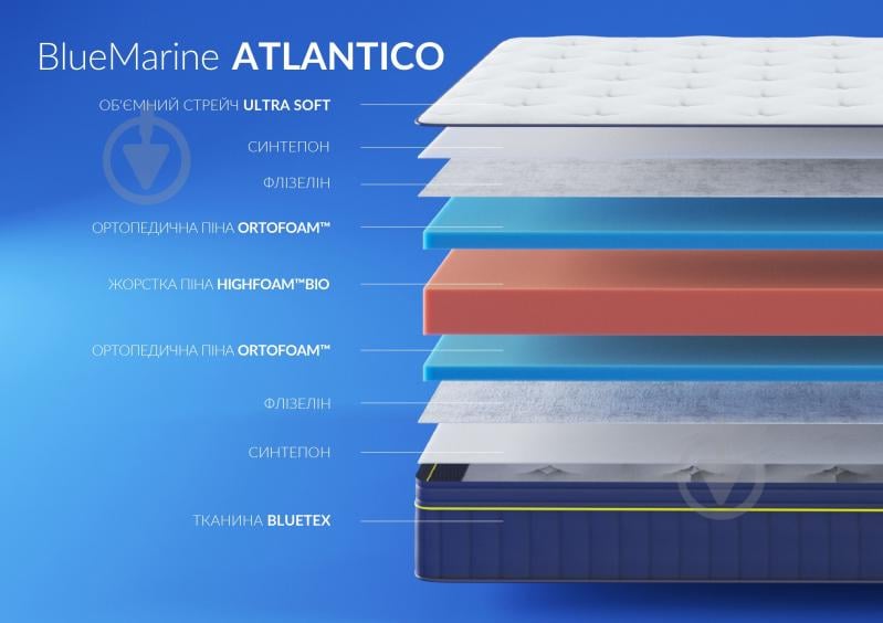 Матрац ортопедичний Bluemarine Atlantico Highfoam 160x200 см - фото 4