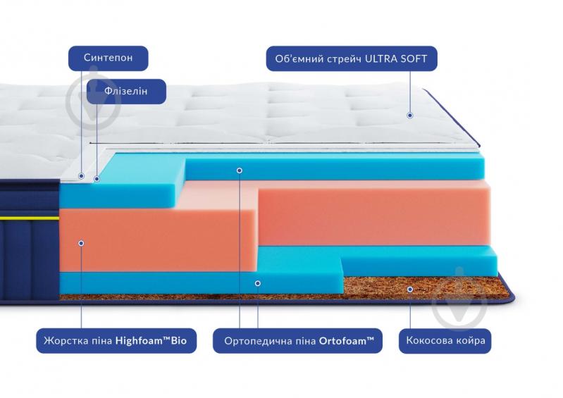 Матрац ортопедичний Bluemarine Pacifico Highfoam 90x190 см - фото 2