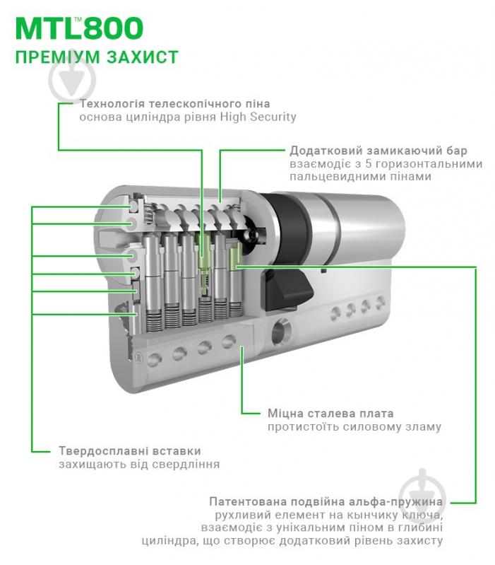 Цилиндр Mul-T-Lock MTL800/MT5+ 35x35 ключ-вороток 70 мм никель сатин - фото 5