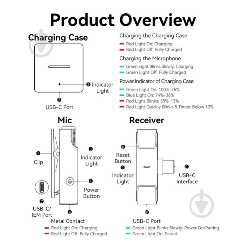 Мікрофон Vention USB-C 2-Pack Wireless Lavalier with Charging Case (NCAB0) - фото 12