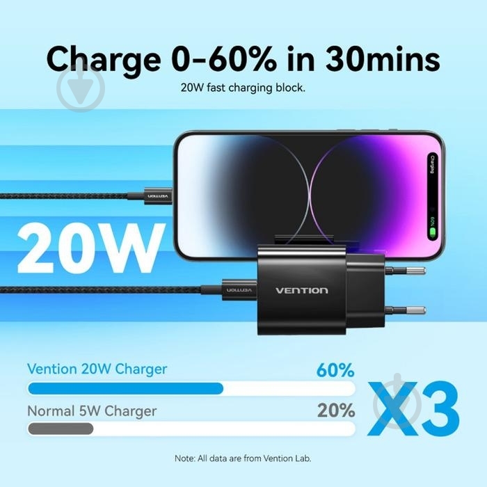 Зарядное устройство Vention 1xUSB-C 20W + USB-C cable М-М White - фото 3 Зарядное устройство Vention 1xUSB-C 20W + USB-C cable М-М White - фото 3