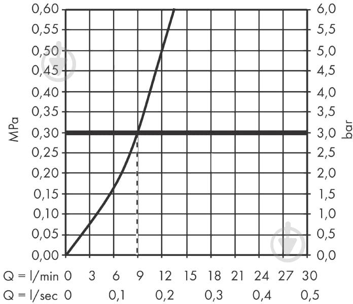 Змішувач для кухні Hansgrohe 72820000 - фото 3 Змішувач для кухні Hansgrohe 72820000 - фото 3
