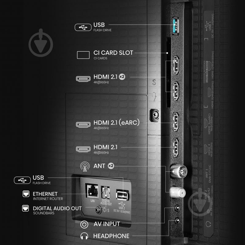 Телевізор Hisense 75U7Q PRO - фото 3