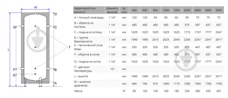 Теплоаккумулятор Werden classik У 800 - фото 3