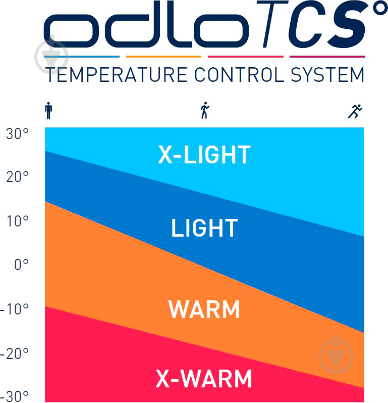 Футболка з довгим рукавом Odlo WARM 152021-20252 р.XL синій - фото 3