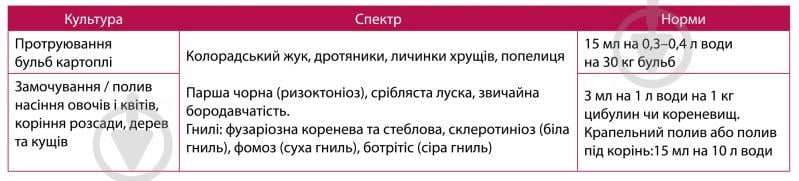 Протравитель Семейный сад Тирана 50 мл - фото 2