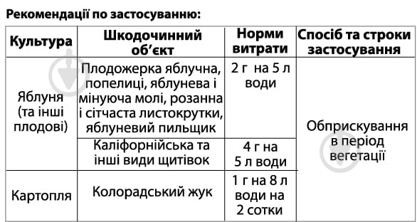 Инсектицид Сімейний сад Мостарт 1г - фото 2