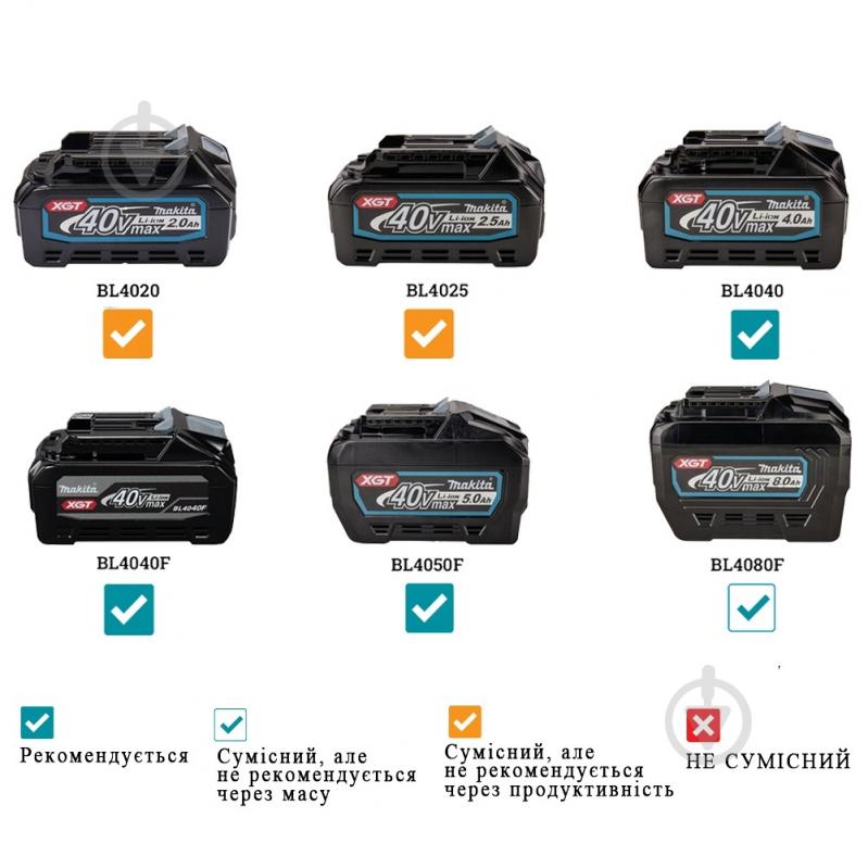 Фрезер Makita XGT 40 V MAX RP001GZ - фото 8
