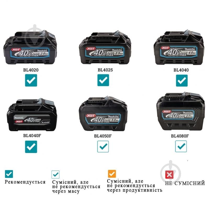 Перфоратор Makita XGT 40 V MAX HR011GZ - фото 6