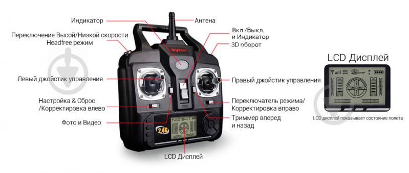 Квадрокоптер на р/у Syma Explorers X5S - фото 8