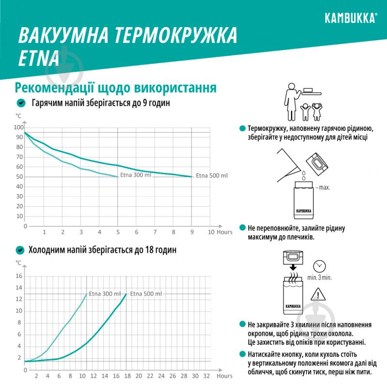 Термочашка Etna Grip черная 500 мл Kambukka - фото 6