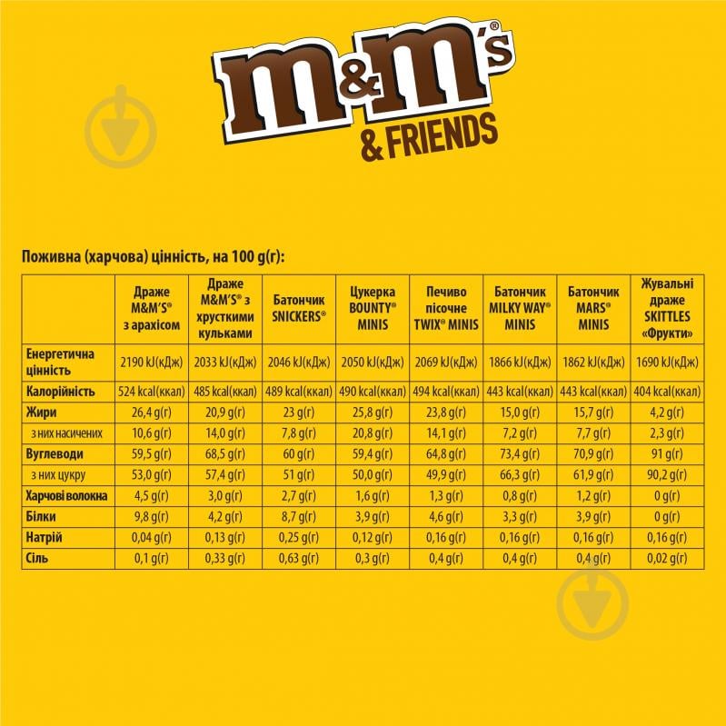 Набір подарунковий M&M's 2021 M&M's&Friends L Бандероль 11 шт 316 г - фото 4