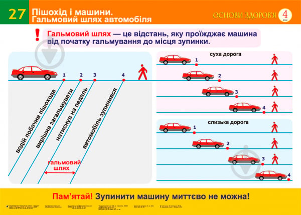 Книга «Пішохід і машини. Гальмовий шлях автомобіля.Водії попереджають. Спеціальні машини (27-28). Навчальний посібник» - фото 1