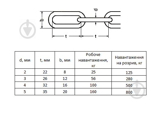 Цепь длиннозвеньевая оцинкованная DIN5685C 5 мм 2,5 м.пог. DIN 5685С белый цинк - фото 2