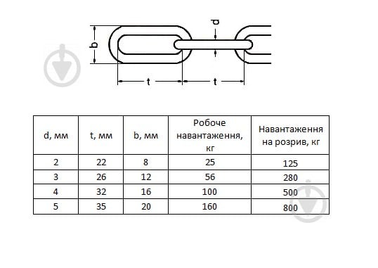 Ланцюг довголанковий Системи Кріплення оцинкований 2 мм 5 м.пог. DIN 5685С білий цинк - фото 4