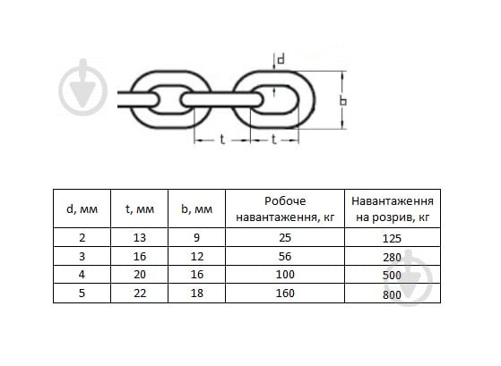 Цепь короткозвеньевая оцинкованная DIN 5685 А 3 мм 2,5 м.пог. DIN 5685A белый цинк - фото 4