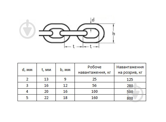 Цепь короткозвеньевая оцинкованная DIN5685А 2 мм 5 м.пог. DIN 5685A белый цинк - фото 2