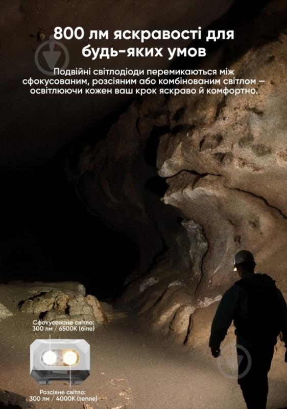 Фонарик на голову Wuben 66м 800 Lm white H4 - фото 9 Фонарик на голову Wuben 66м 800 Lm white H4 - фото 9