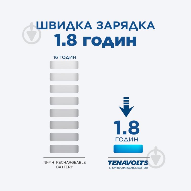 Акумулятор TENAVOLTS Lithium 1,5 В у пластиковому боксі AA (R6, 316) 4 шт. (1134) - фото 4