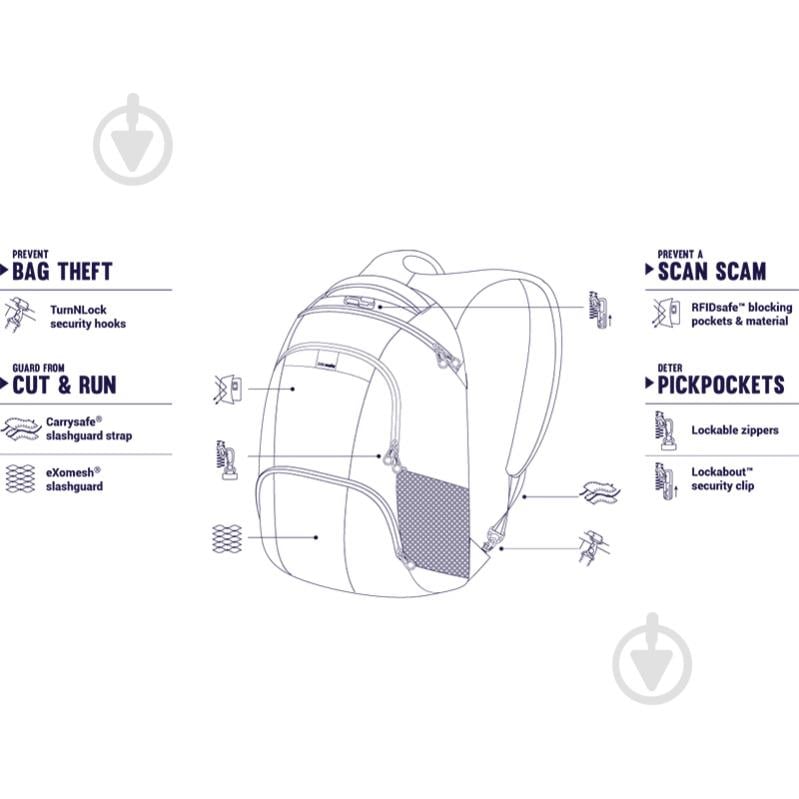 Рюкзак Pacsafe Metrosafe LS450 15" grey (30435123) - фото 13