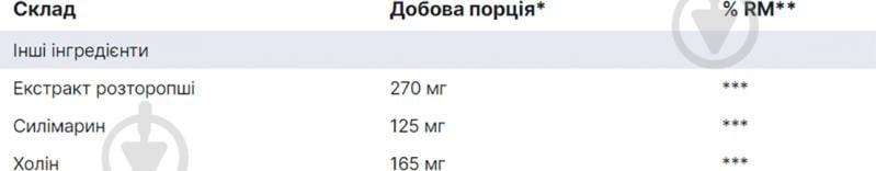 Вітамінний комплекс Orthomol Cholin Plus 60 капсул - фото 2