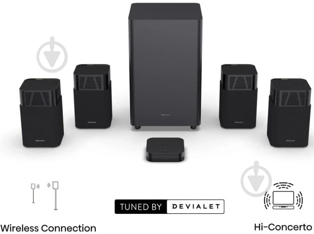 Акустическая система Hisense HT SATURN - фото 5 Акустическая система Hisense HT SATURN - фото 5