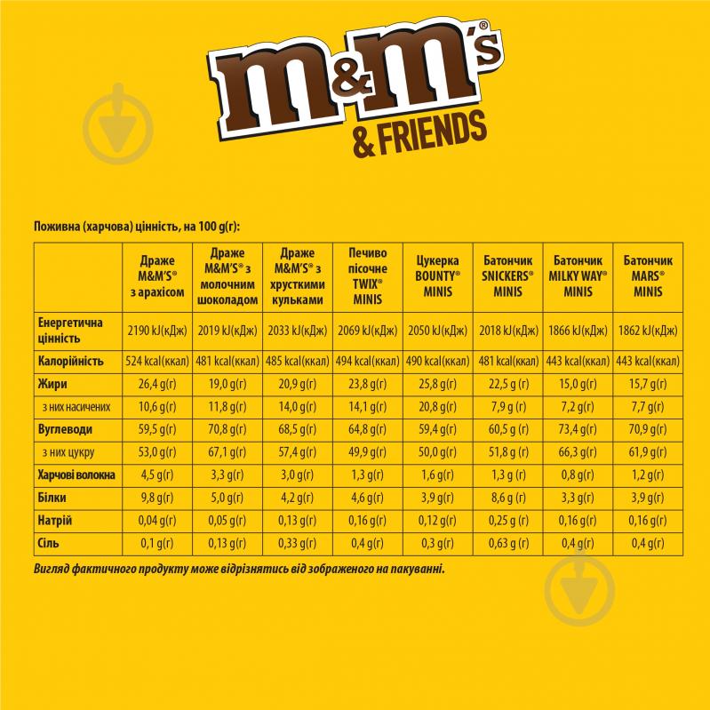 Набір подарунковий M&M's Цукерка Friends 8 шт 227 г - фото 4