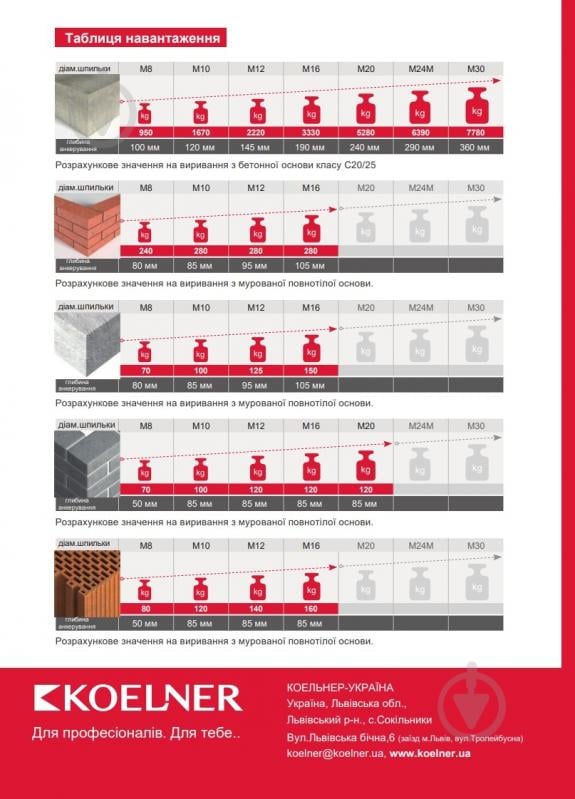 Химический анкер KEM-PSF 175 мл Koelner 175 мл - фото 6
