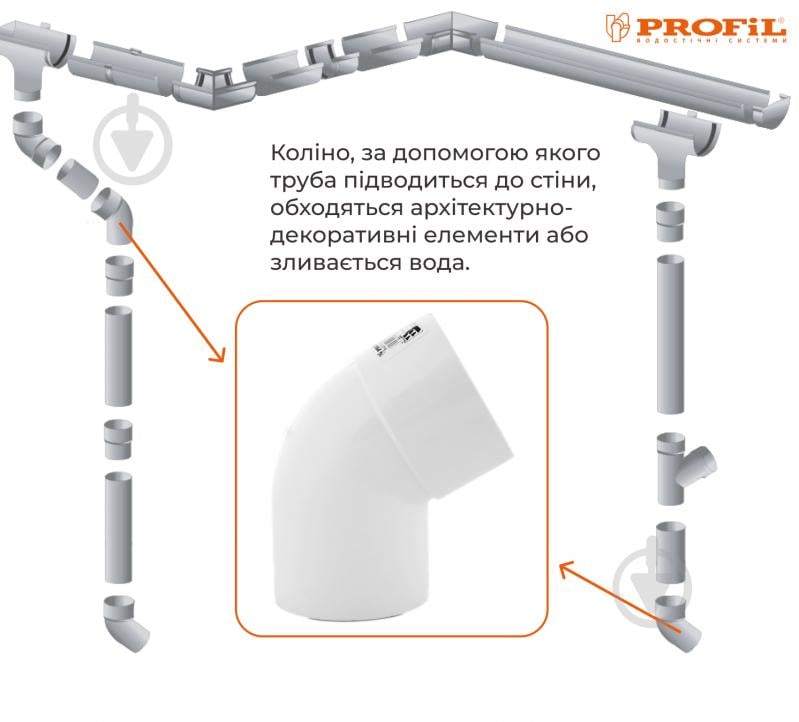 Колено трубы PROFiL 60° 100 мм белый - фото 2