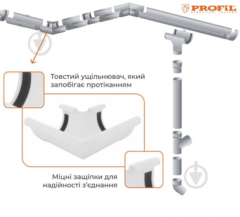 Угол наружный PROFiL 90° 130 мм белый - фото 2