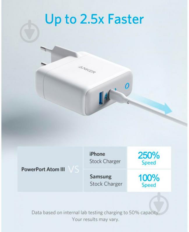 Мережевий зарядний пристрій Anker PowerPort+ Atom III 60W Power IQ 3.0 White - фото 2