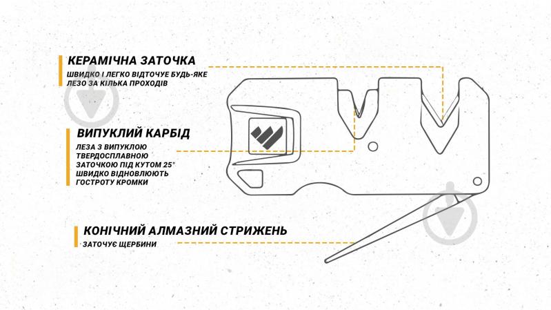 Точилка для ножей Work Sharp механическая Pivot Plus WSEDCPVP - фото 12