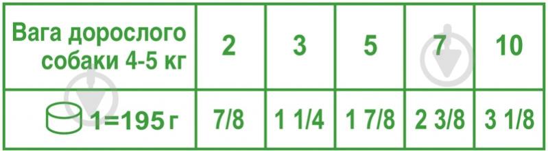 Корм вологий для зрілих собак для малих порід Royal Canin MATURE +8 банка 195 г (м'ясо) 195 г - фото 2