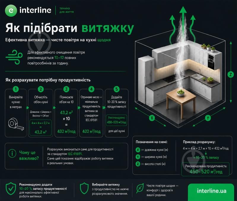 Вытяжка Interline GRAFFITO BL A/60/PB INV Nano Matte - фото 3