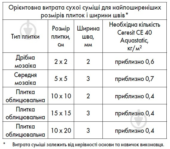 Затірка для плитки Ceresit CE 40 AQUASTATIC №16 5 кг графіт - фото 5