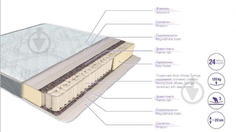Матрас Агат 90х200 см - фото 2