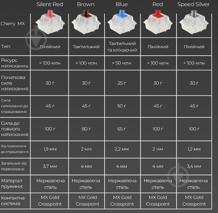 Клавіатура Ducky Ducky One 3 Cherry MX Silent Red RGB UA (DKON2108ST-SUAPXCLAWSC1) black - фото 8