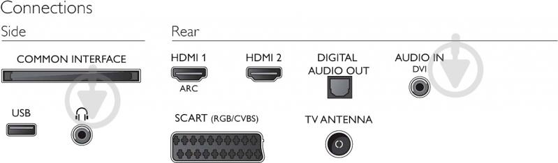 Телевизор Philips 32PFT4101/12 - фото 4 Телевизор Philips 32PFT4101/12 - фото 4