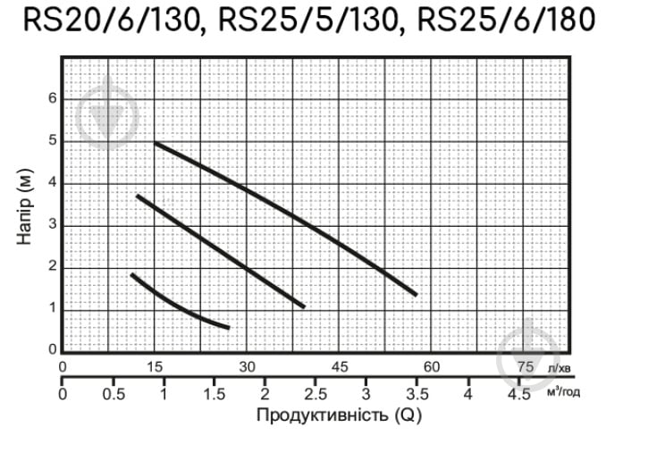 Циркуляційний насос toНАСОСИ RS20/6G 130мм - фото 4