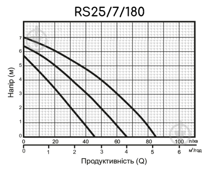 Циркуляционный насос toНАСОСИ RS25/7 180 мм - фото 4