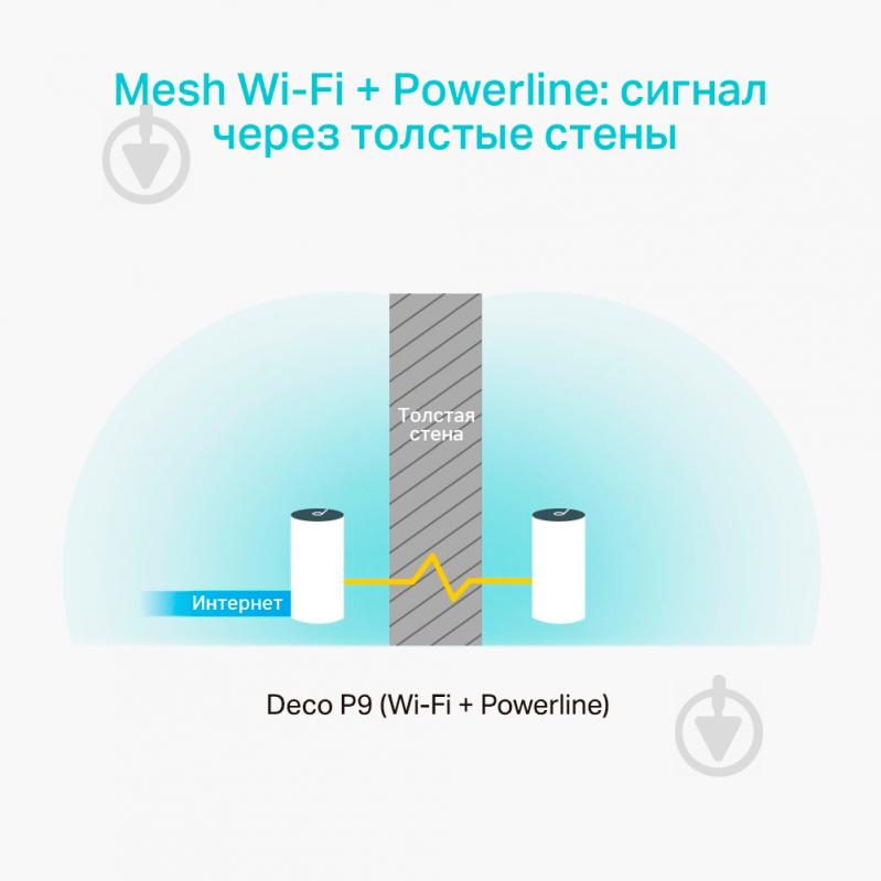 Wi-Fi-система TP-Link Deco P9 (3-pack) - фото 4