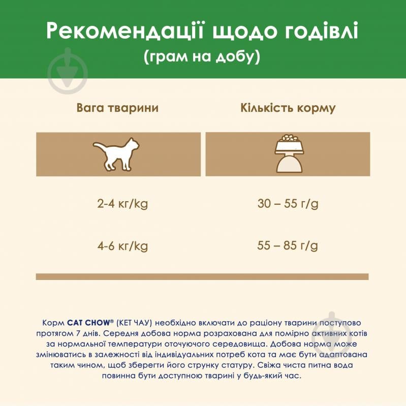 Корм сухой для взрослых стерилизованных кошек Cat Chow by Purina Sterilised с курицей 1,5 кг - фото 13 Корм сухой для взрослых стерилизованных кошек Cat Chow by Purina Sterilised с курицей 1,5 кг - фото 13