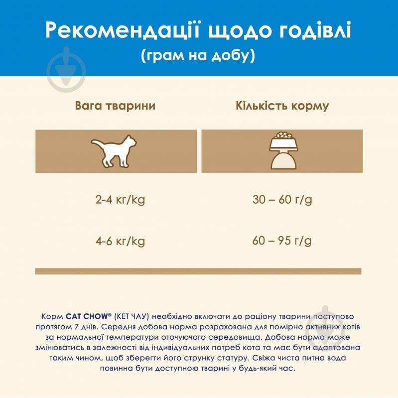 Корм сухой для котов Cat Chow by Purina Feline 3-in-1 с формулой тройного действия с индейкой 1,5 кг - фото 6