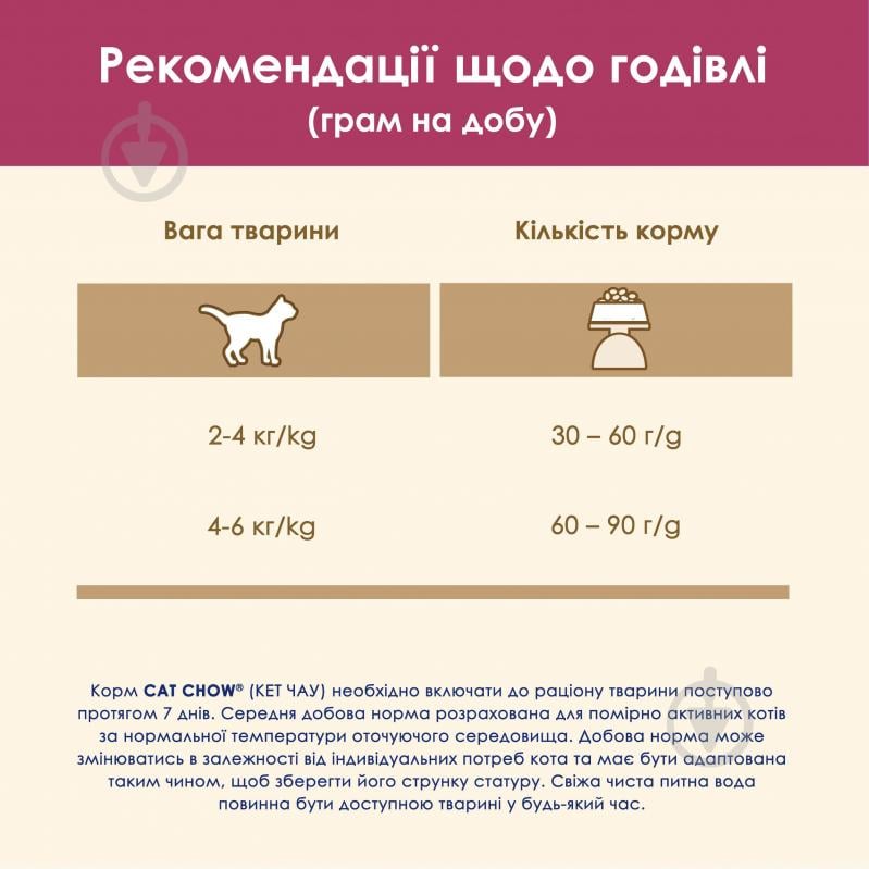 Корм сухий для дорослих котів Cat Chow by Purina Urinary підтримка здоров'я сечовивідної системи з куркою 1,5 кг - фото 13