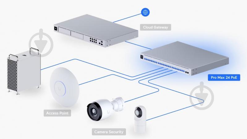 Коммутатор Ubiquiti управляемый USW-PRO-MAX-24-POE - фото 2