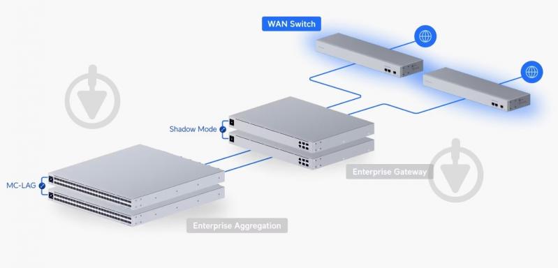 Коммутатор Ubiquiti управляемый USW-WAN - фото 2 Коммутатор Ubiquiti управляемый USW-WAN - фото 2
